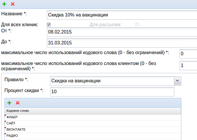 Измеряем эффективность наших маркетинговых инструментов c VETMANAGER