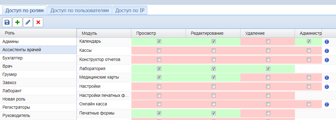 Настройка доступа по ролям