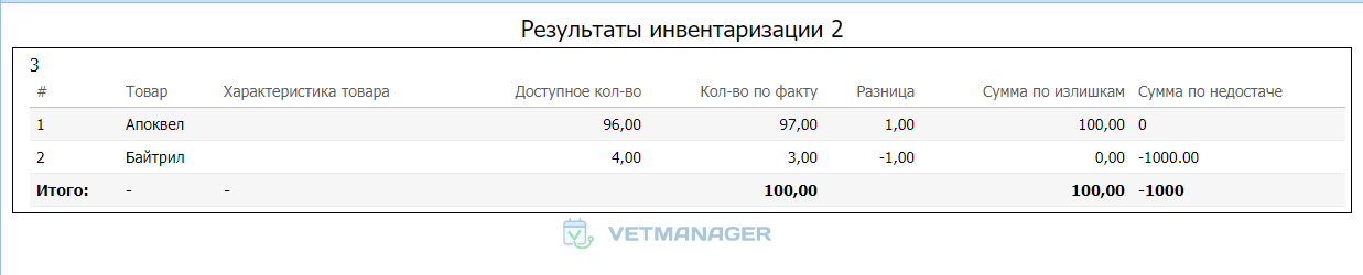 Инвентаризация товаров