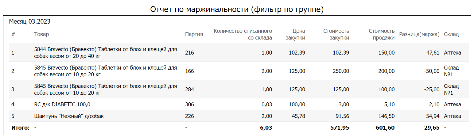Обмен готовыми отчетами для конструктора отчетов