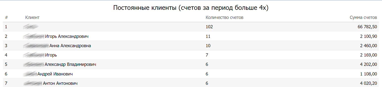 Обмен готовыми отчетами для конструктора отчетов